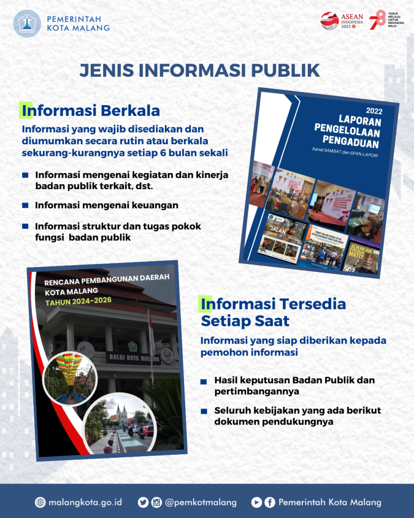 JENIS-JENIS INFORMASI PUBLIK