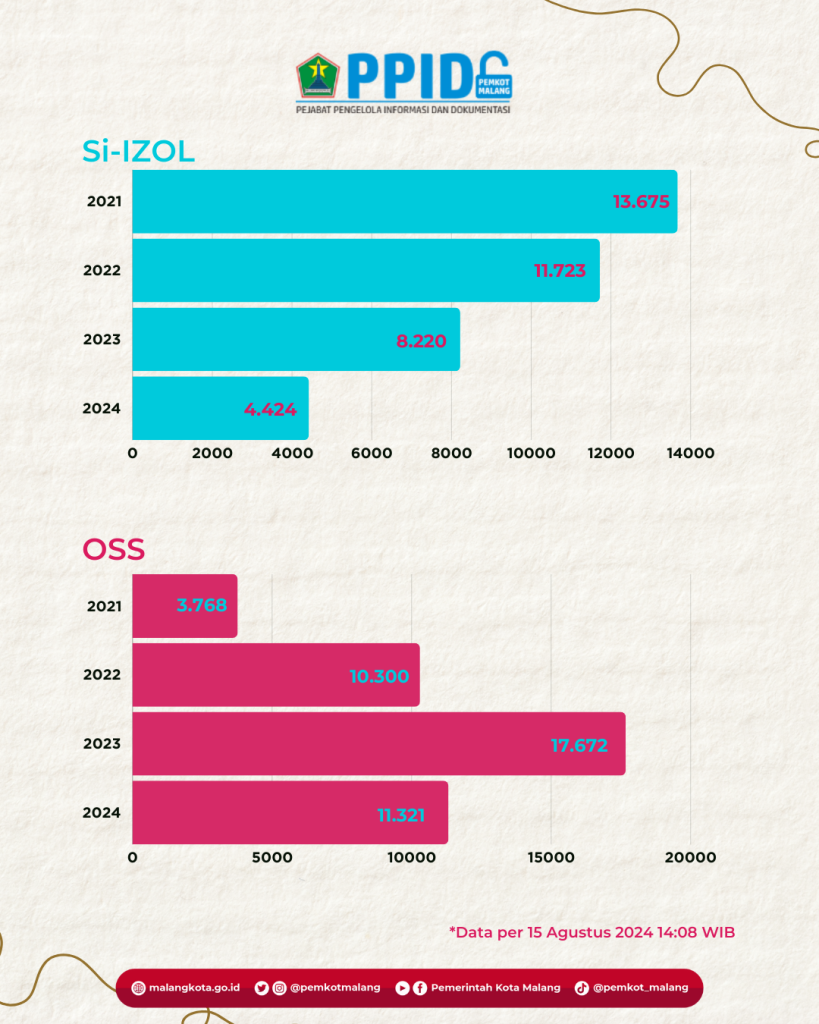 DATA IZIN TERBIT USAHA