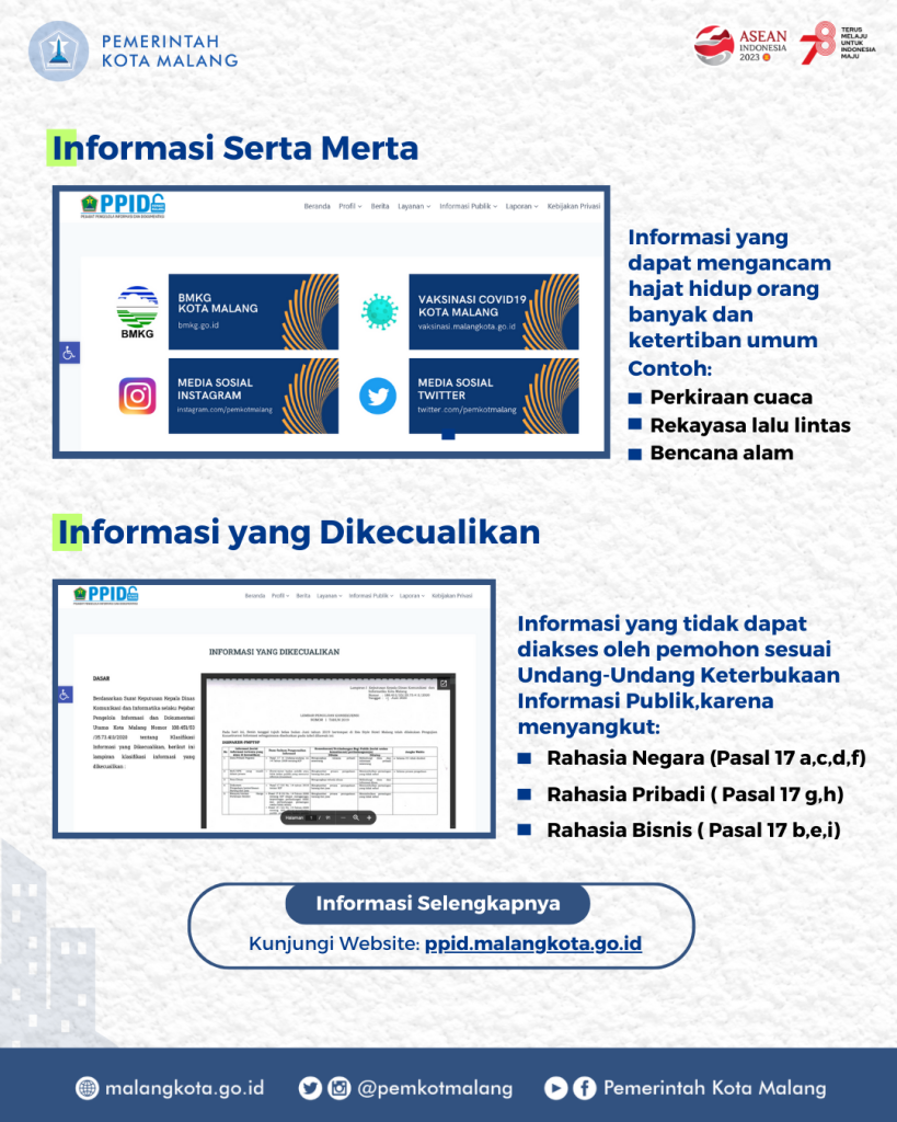 JENIS-JENIS INFORMASI PUBLIK