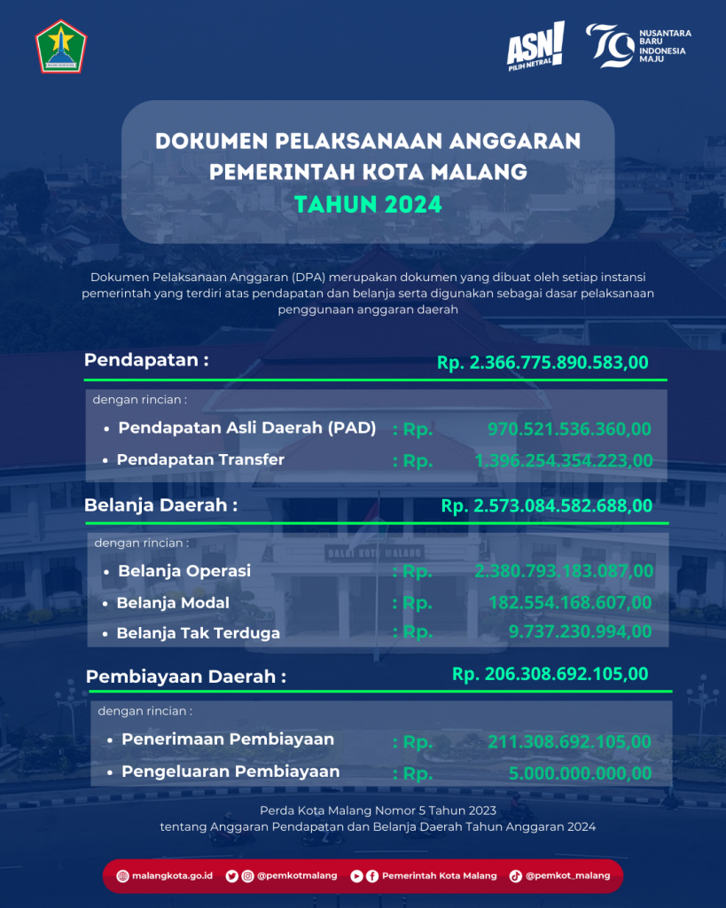 DOKUMEN PELAKSANAAN ANGGARAN (DPA) 2024