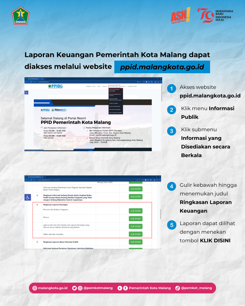 LAPORAN KEUANGAN (AUDITED) 2023