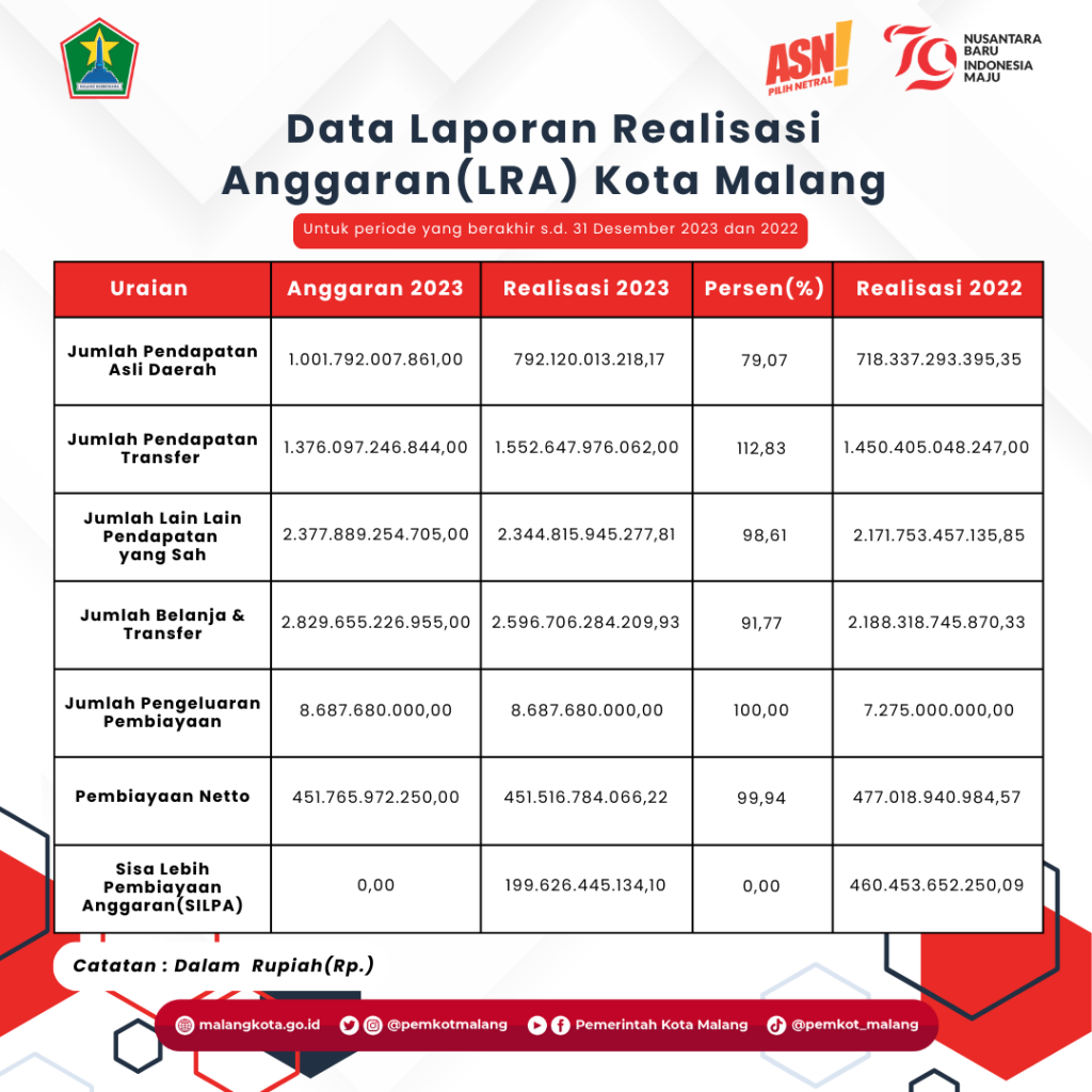 INFOGRAFIS LRA 2023 AUDITED